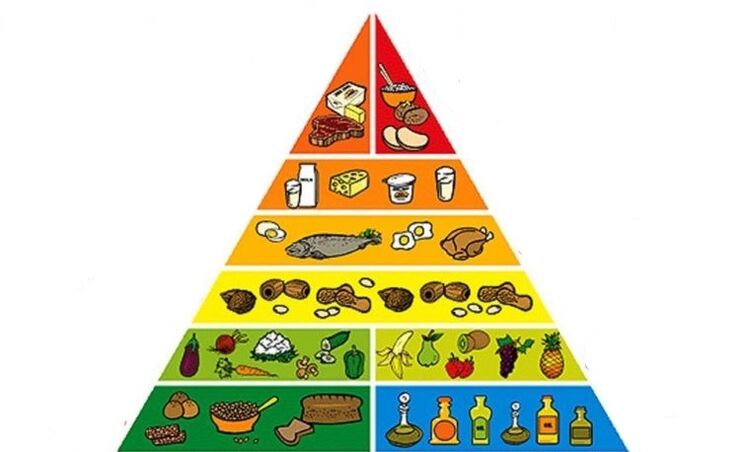madpyramide til vægttab