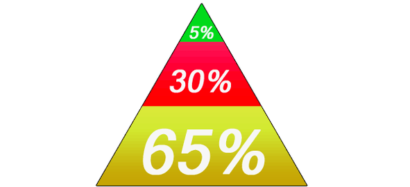 keto diæt madpyramide